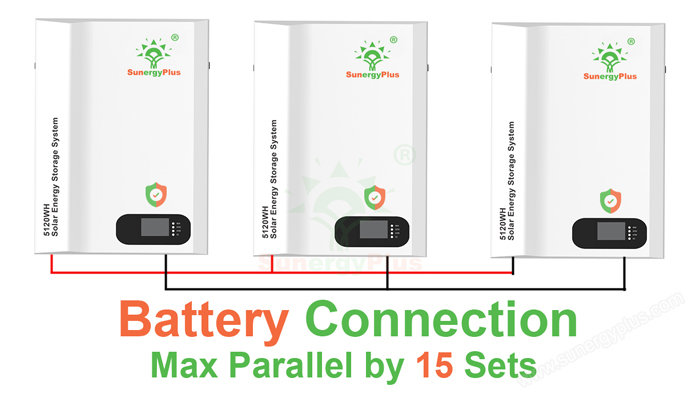 Battery Energy Storage System Wall Mounted