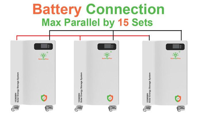 Battery Energy Storage System Movable With Wheels