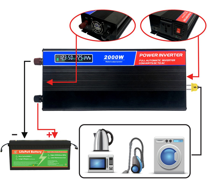 LifePO4 Battery for Energy Storage System 