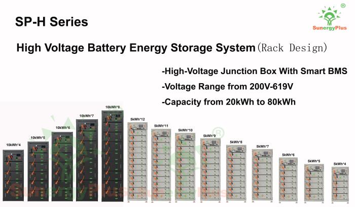 High Voltage Battery Energy Storage System For Residential Commercial & Industrial