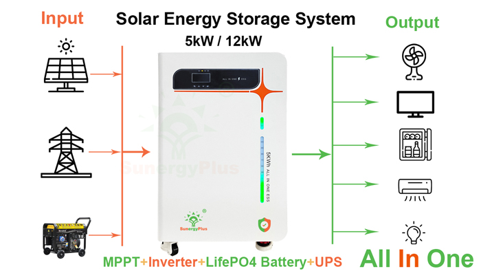 Solar Energy Storage System All In One Design