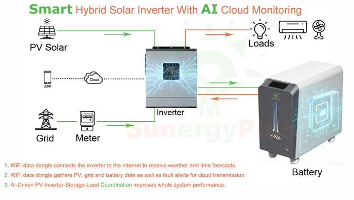 Battery Energy Storage System 30kWh 34kWh