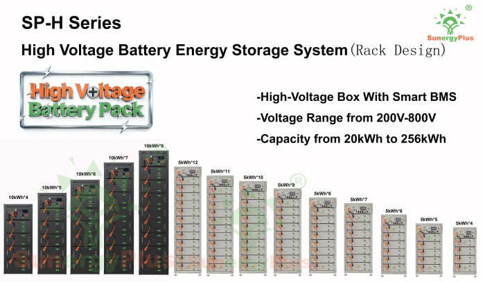 High Voltage Battery Energy Storage System For Residential Commercial & Industrial 